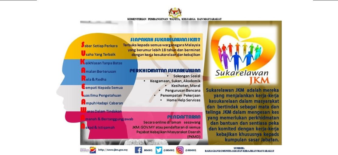 Sukarelawan JKM